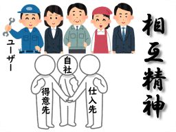 企業理念