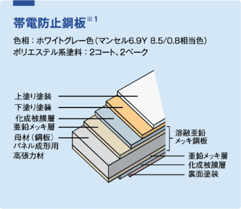 面材-帯電防止鋼板 面材-帯電防止鋼板